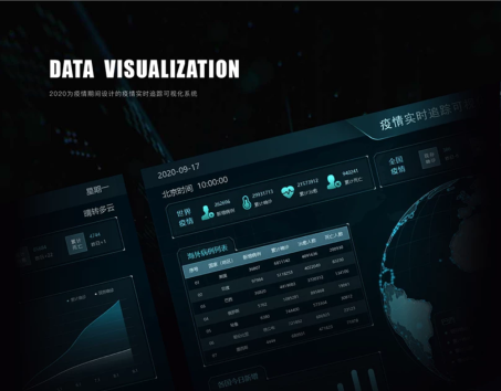 可视化大屏设计,可视化大屏开发,领导驾驶舱,数字孪生,低代码大屏搭建,大屏模版,酷炫大屏,上海可视化大屏设计,上海领导驾驶舱制作,上海软件开发,上海数字孪生开发,上海设计外包,上海app开发,上海UI外包公司,上海软件开发公司,动环监控,智能制造,物联网,3D可视化,3D智慧楼宇,数字化工厂,上海智慧洁净厂房,3D可视化车间,3D数字化工厂,上海工厂,上海3D,虚拟展厅,上海数据可视化展示,上海数据采集,上海软件定制,智慧港口